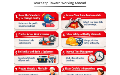 𝐓𝐫𝐚𝐝𝐞 𝐓𝐞𝐬𝐭 𝐏𝐫𝐞𝐩𝐚𝐫𝐚𝐭𝐢𝐨𝐧 𝐓𝐢𝐩𝐬 𝐟𝐨𝐫 𝐎𝐅𝐖𝐬: 𝐘𝐨𝐮𝐫 𝐒𝐭𝐞𝐩 𝐓𝐨𝐰𝐚𝐫𝐝 𝐖𝐨𝐫𝐤𝐢𝐧𝐠 𝐀𝐛𝐫𝐨𝐚𝐝